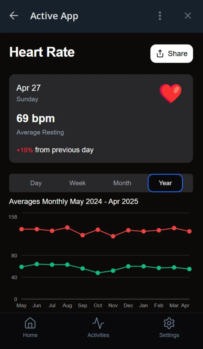 activeappbot