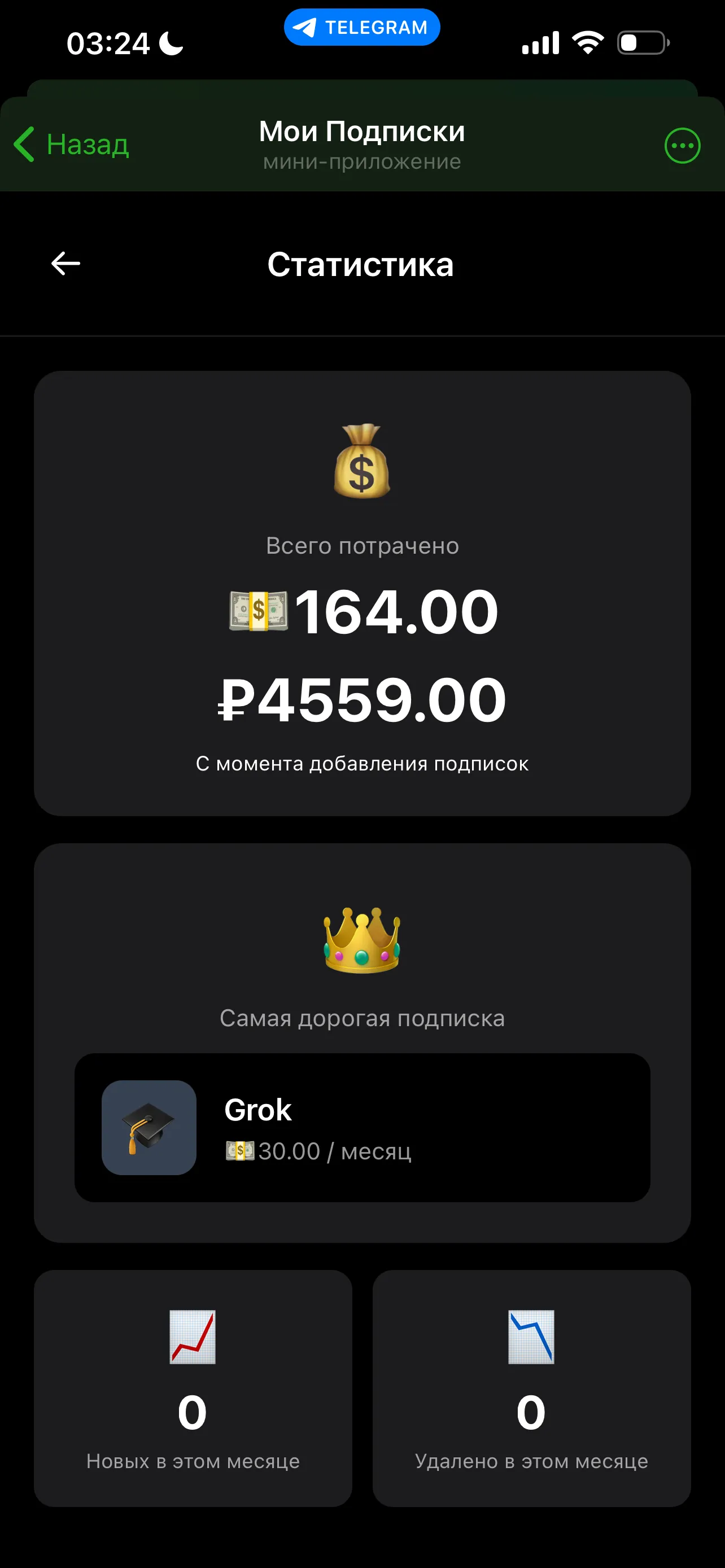 mypodpiski_bot