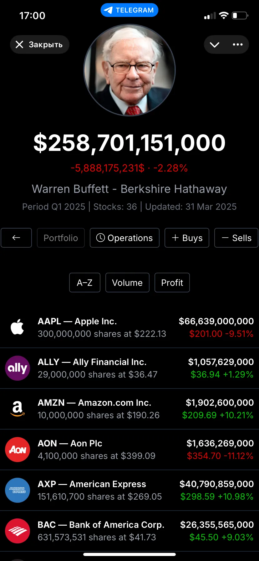 biginvestorsbot