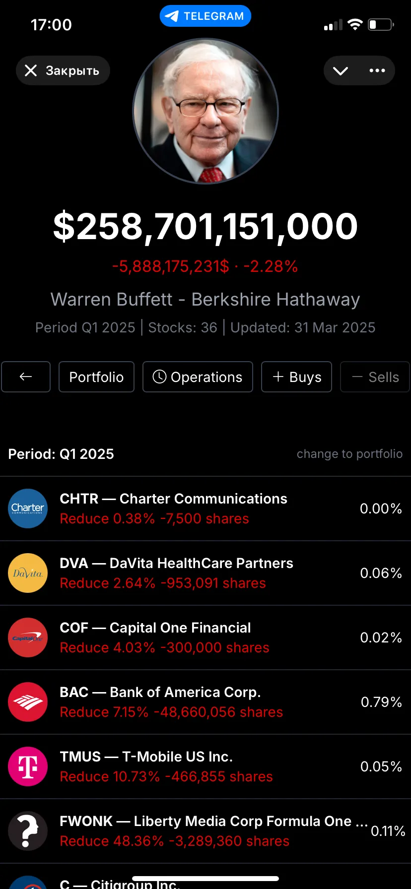 biginvestorsbot