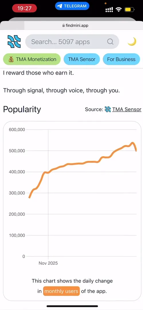User growth statistics for Digital Mr. Freeman Bot