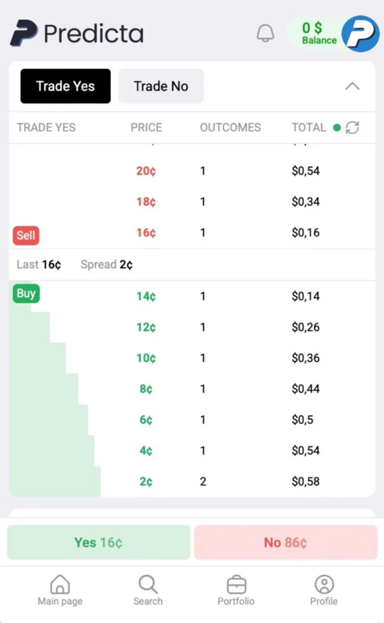 predicta_market_bot